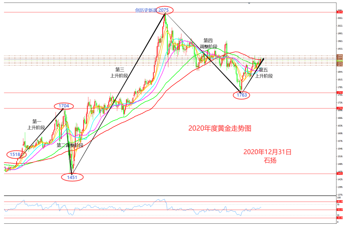 2021白银gdp_黄金白银(2)