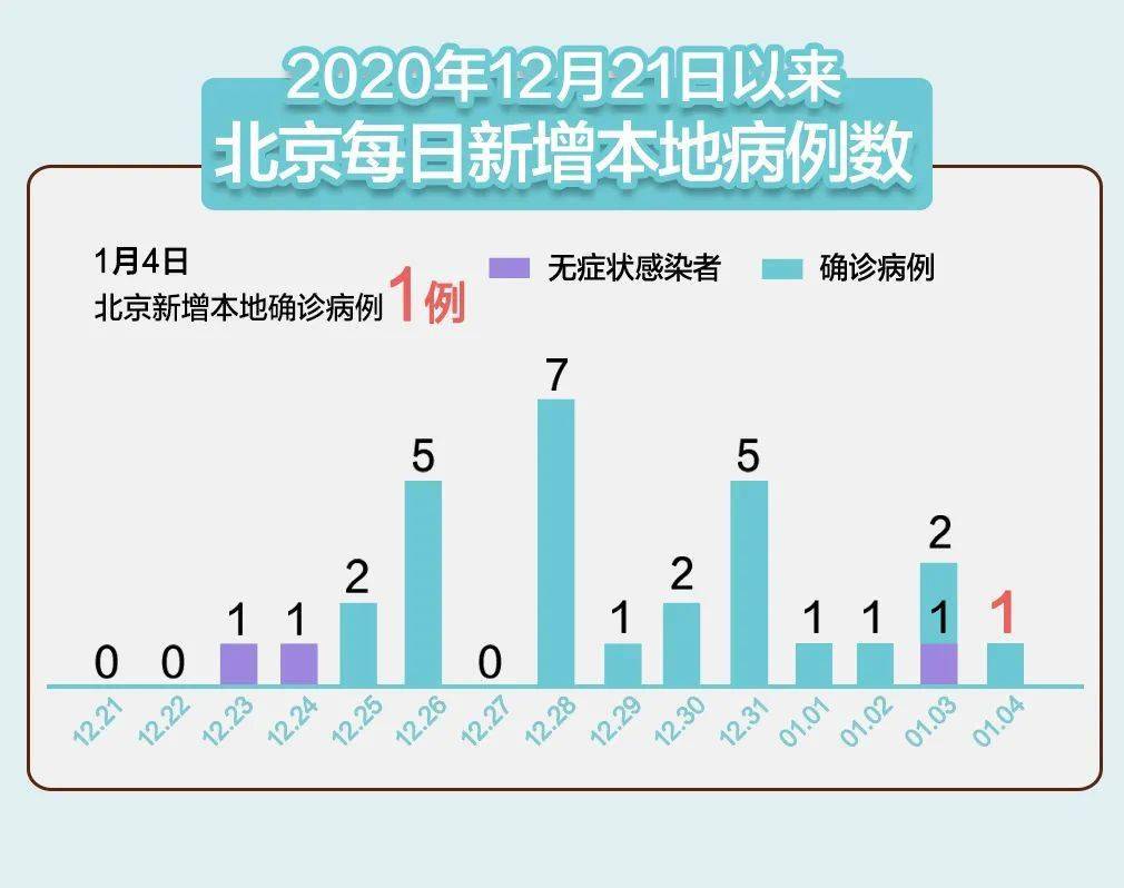 顺义实有人口管理_顺义五中脱裤门图片(3)