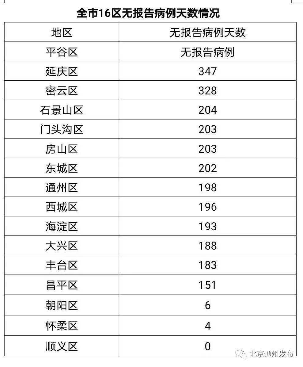 北京昌平7例确诊行程轨迹详情公布!「」
