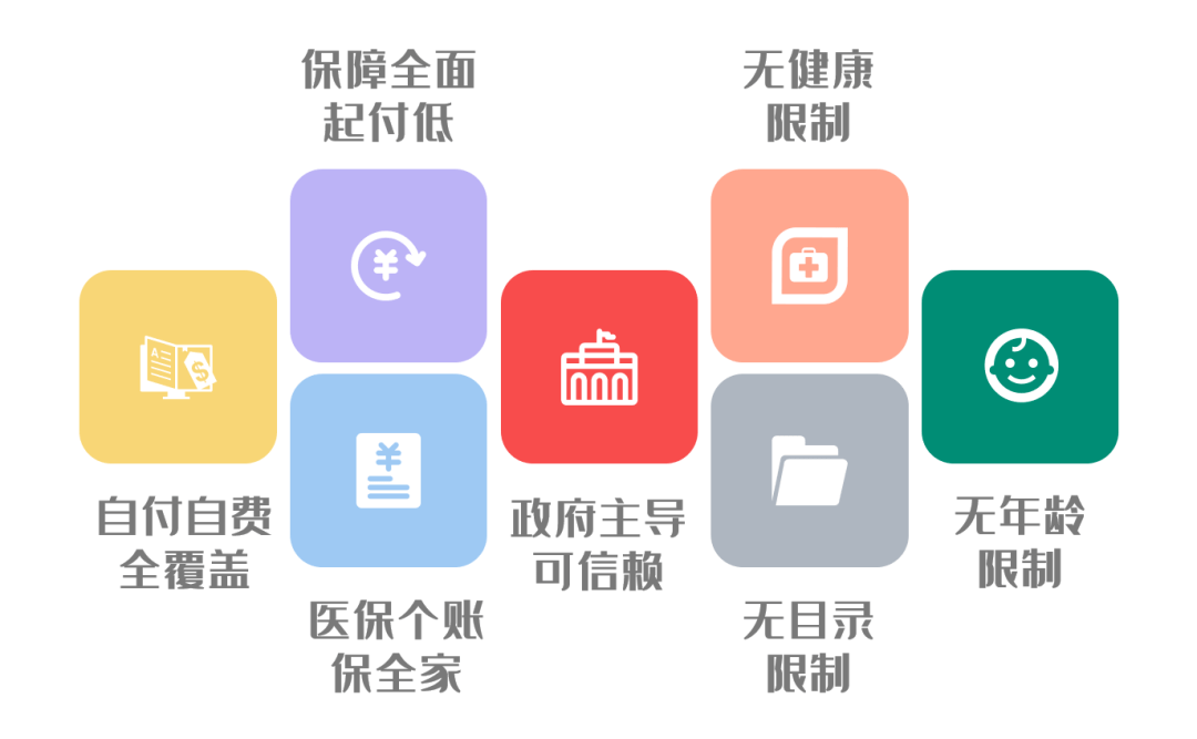 惠医保重磅上线!足不出户买上全年健康多一重保障