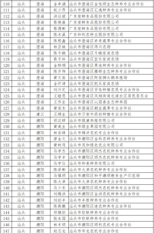 广东开平有多少人口2020_广东有多少间二本大学(2)