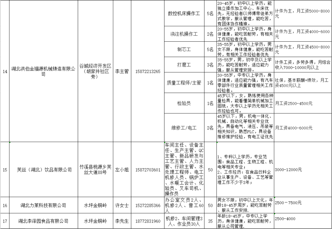 哪里可以找到特殊工作岗位 e2f710696f184bddb405acd05bc4c74c.png