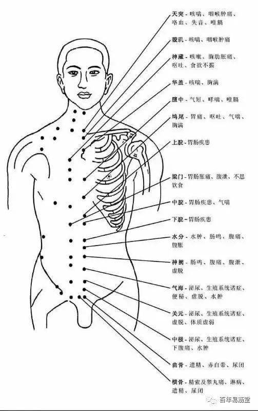 治疗方法也很简单,只要仔细把这些络脉点刺出血,病人的疼痛往往就会