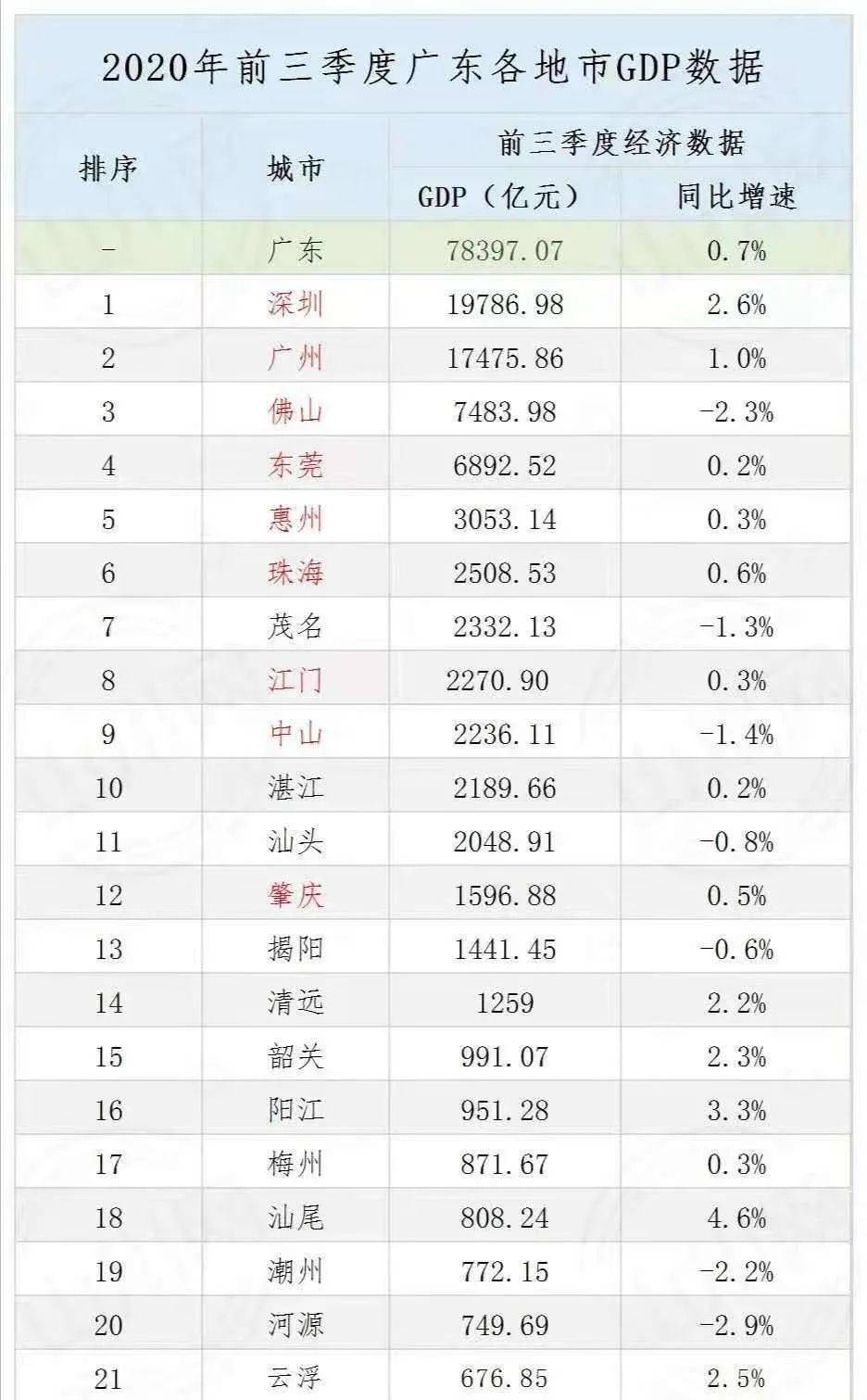 2021中山gdp_中山大学