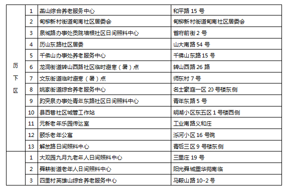 晚上无家可归怎么办