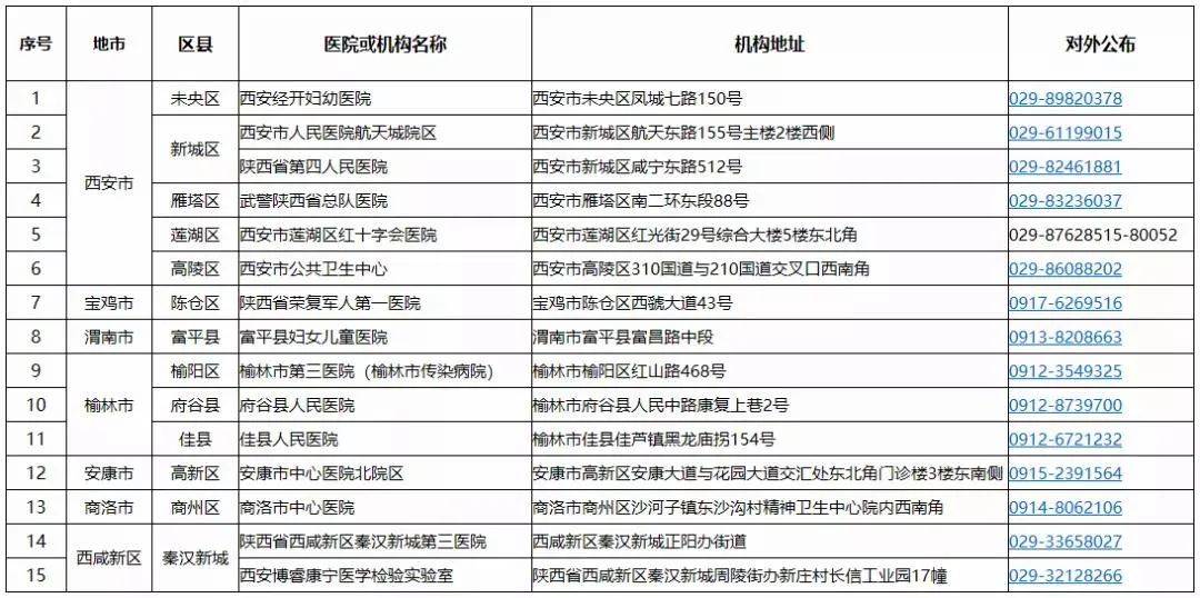 2021年邢台城区人口_邢台2021年规划图(2)