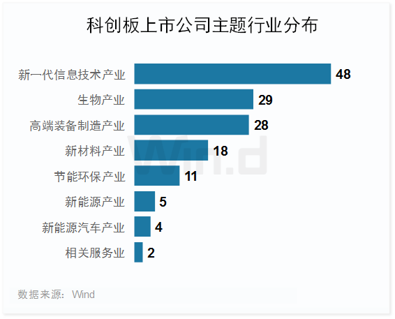 ipo上市排名单2020_2020年395只新股上市2021年前15天过会数同比增超80%!民生