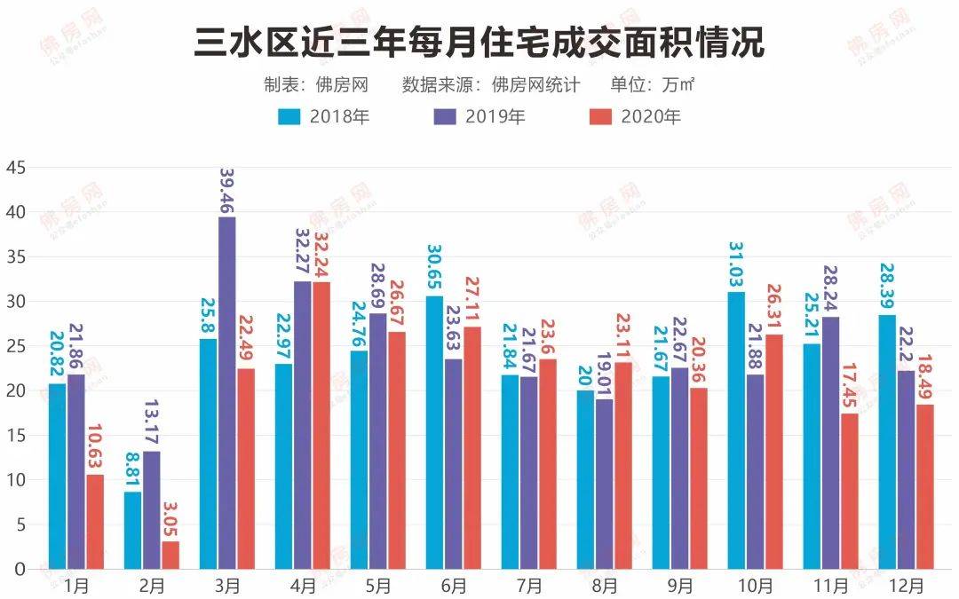 2020顺德各镇gdp(2)