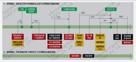 运营管理办法 097f37c2be3c4c99b6945b1fd3cf31ef.png