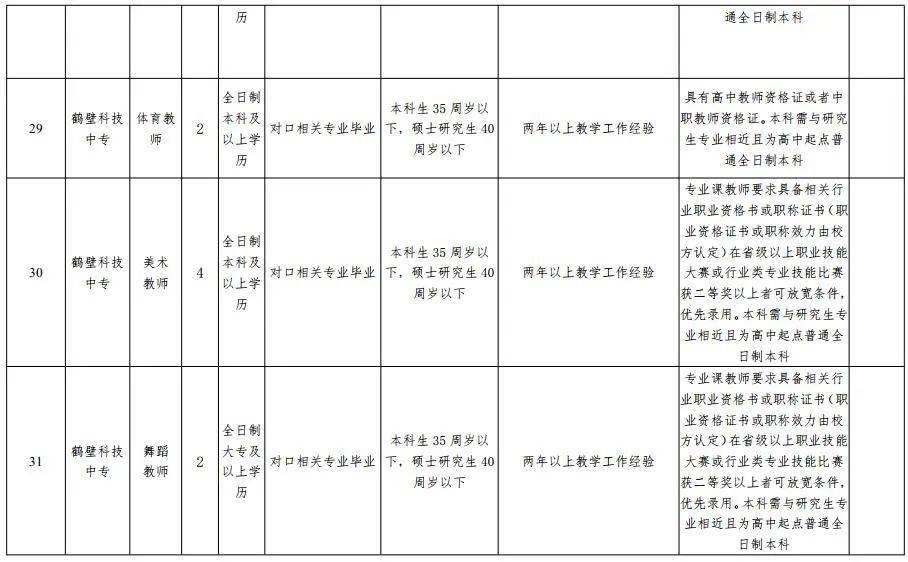 鹤壁人口有多少2021_513人 有你吗 鹤壁市2021年上半年高中职教师资格认定结果公(2)