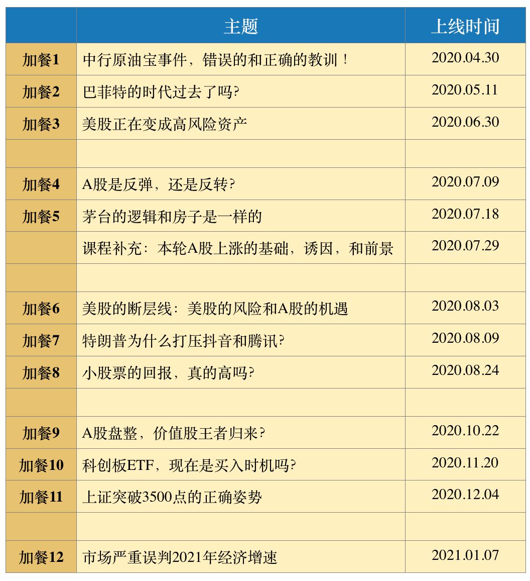 2021各市gdp增速_中国gdp增速图(3)