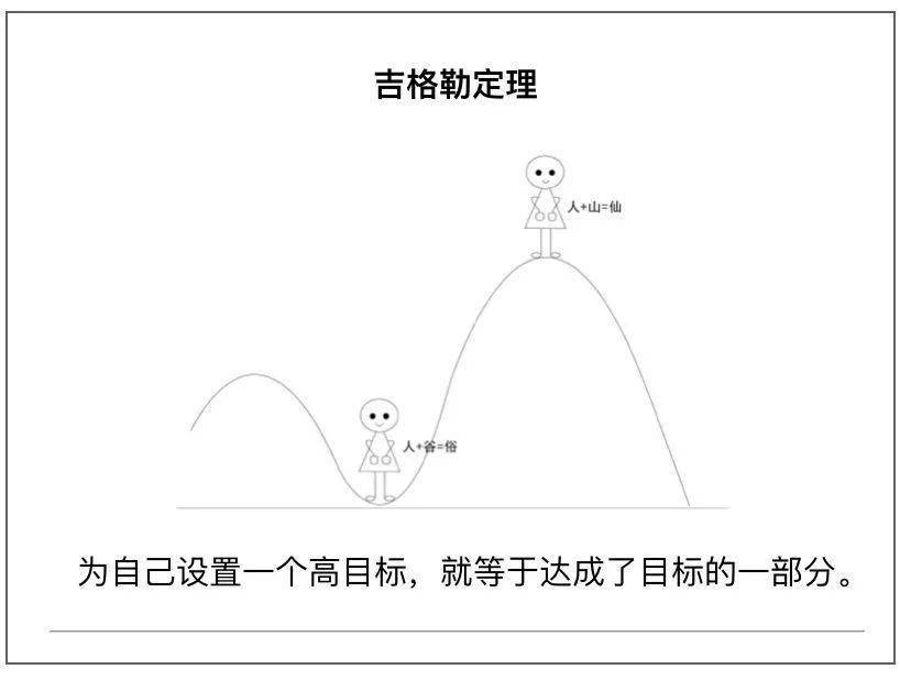 做王牌客服需了解的8个心理学效应