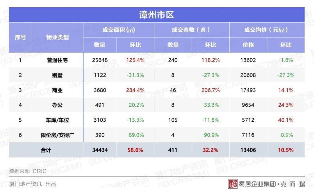 漳州市2020年前5个月_漳州市地图