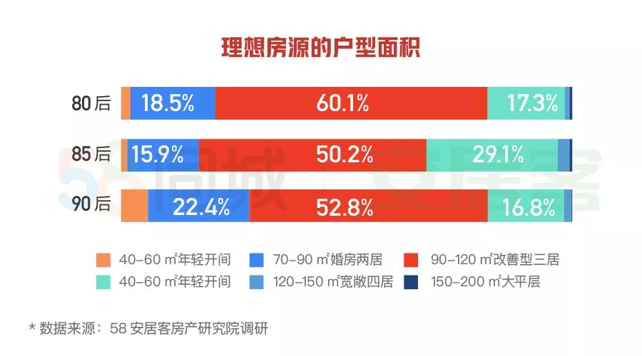 西城区就业人口_北京西城区地图