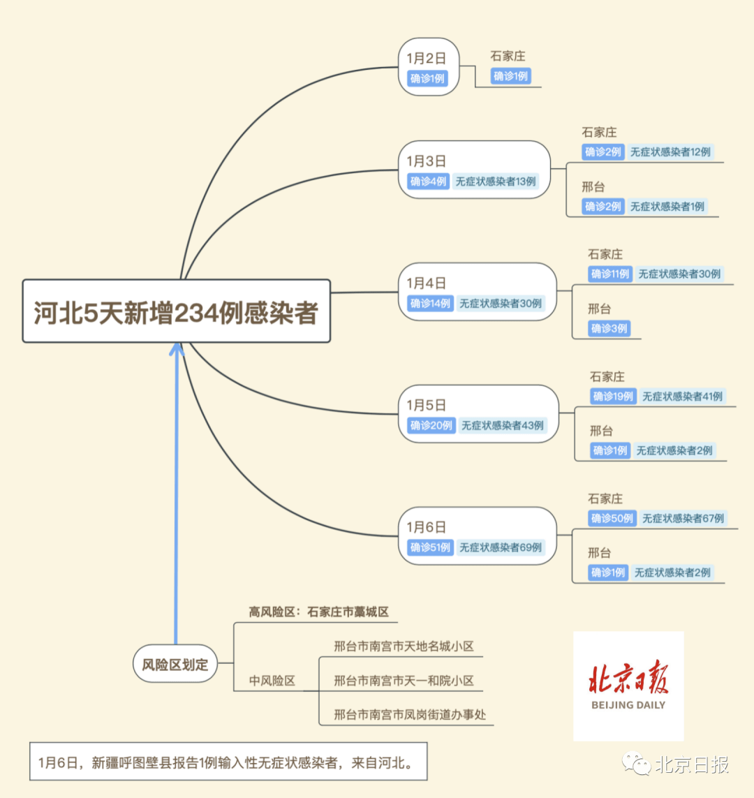 2021年邢台城区人口_邢台2021年规划图(2)