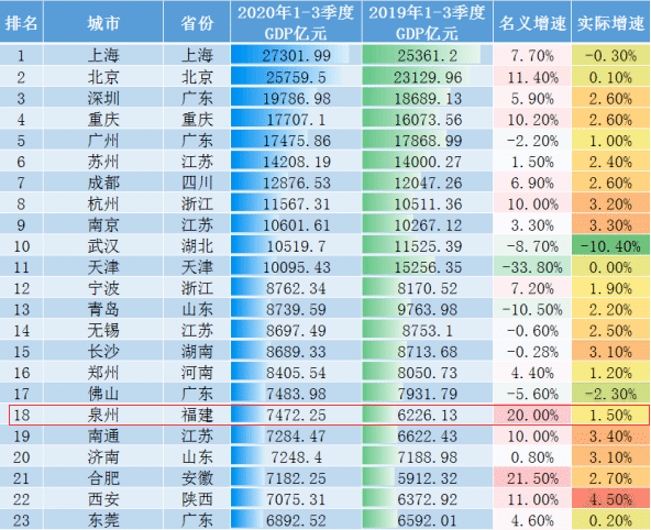云浮市2020年各市区gdp_石材之都云浮市的2020年一季度GDP出炉,在广东省排名第几