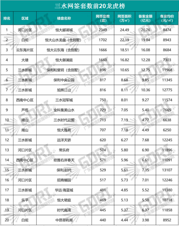 佛山三水各镇2020年的GDP_佛山三水各镇分布图