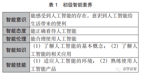 AG旗舰厅人工智能时代中小学生智能素养框架构建及其培养机制探讨(图3)