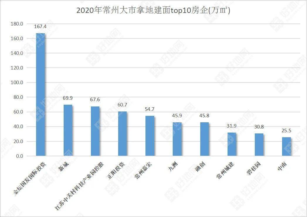 2020常州溧阳GDP_全省GDP第五 房价第四 2020年,常州这里太高调(3)