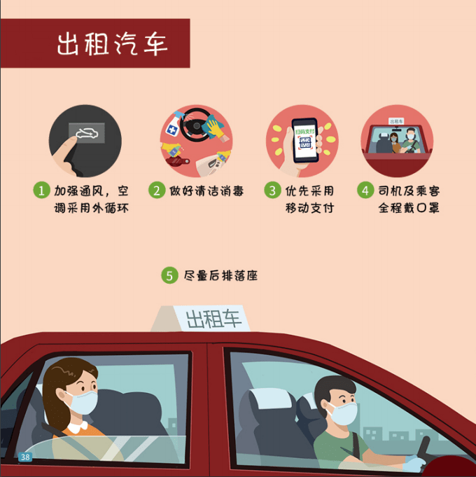 乘坐公共交通工具出行注意了,务必要做好这些准备!
