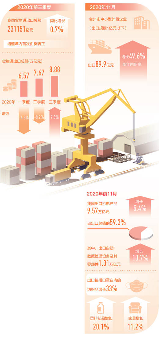 晋城GDP截至2020年11月末_2020年晋城道路规划图