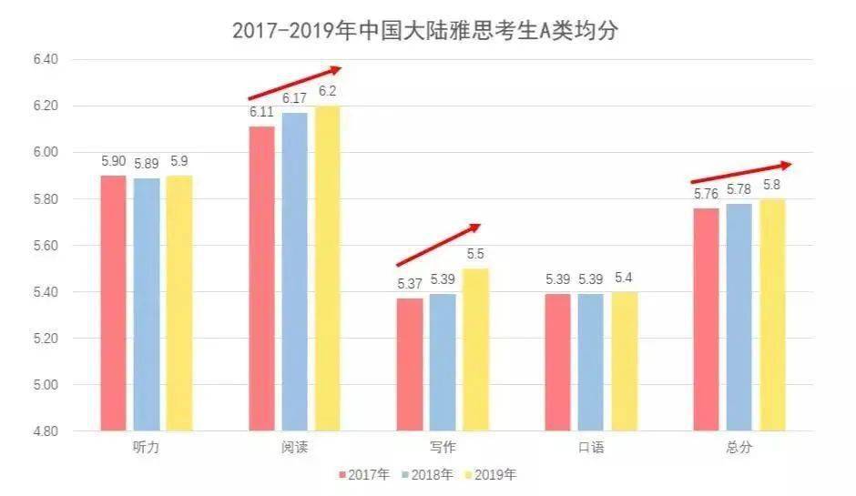 留学业占澳洲gdp多少_大跌眼镜 澳洲三季度GDP增速仅为预期一半 澳元重挫(3)