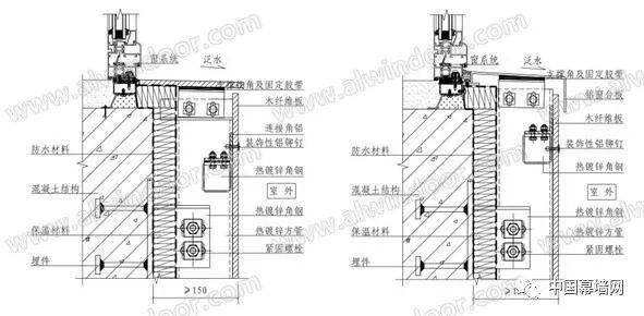 中国建筑新型材料