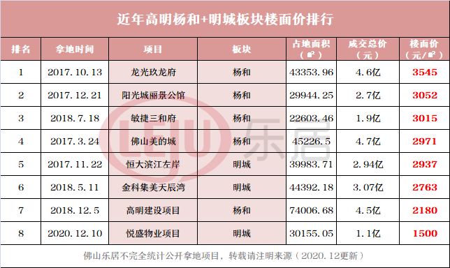 佛山市各镇街2020年GDP_扒一扒 2021年佛山最富和最穷片区曝光 差距竟然那么大(2)