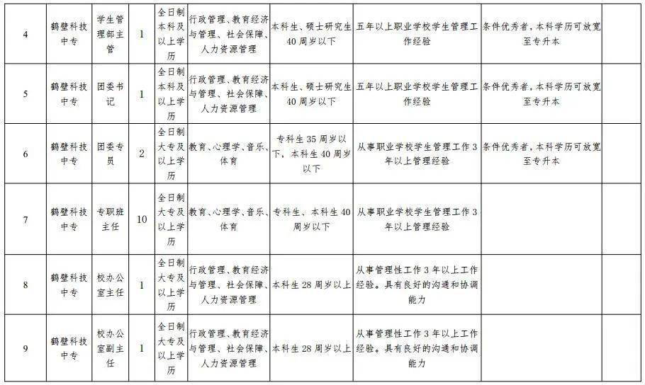 鹤壁人口有多少2021_513人 有你吗 鹤壁市2021年上半年高中职教师资格认定结果公(2)