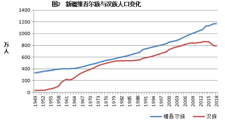 人口分析报告_人口老龄化数据分析图