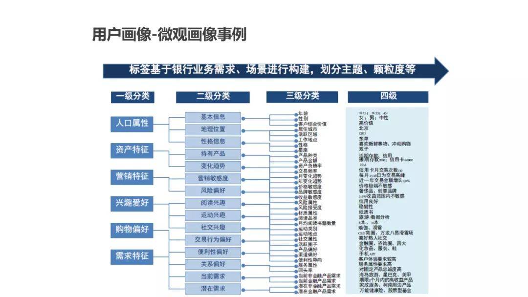 人口用户画像_用户画像(3)