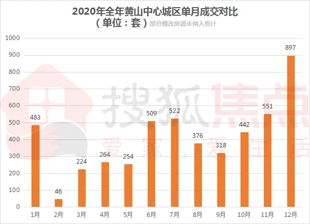 黄山市2021年全年GDP_黄山市2021年普通高中招生计划下达 屯溪一中招715名(2)