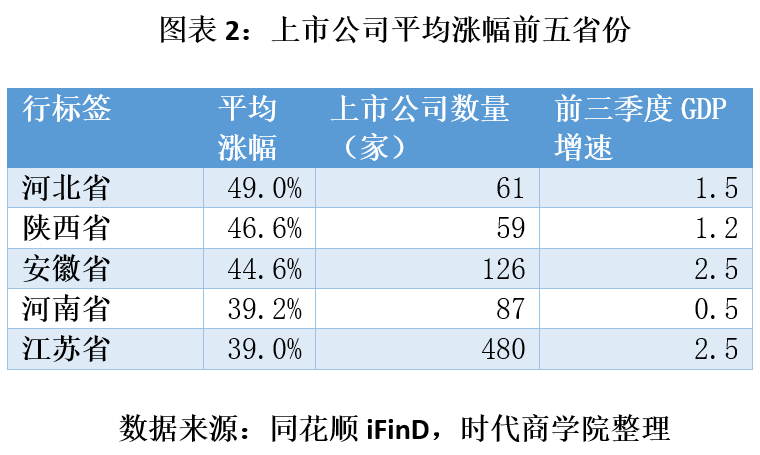 A股一年涨幅是全国GDP正常吗_海通策略 2008年来A股涨幅没配上GDP