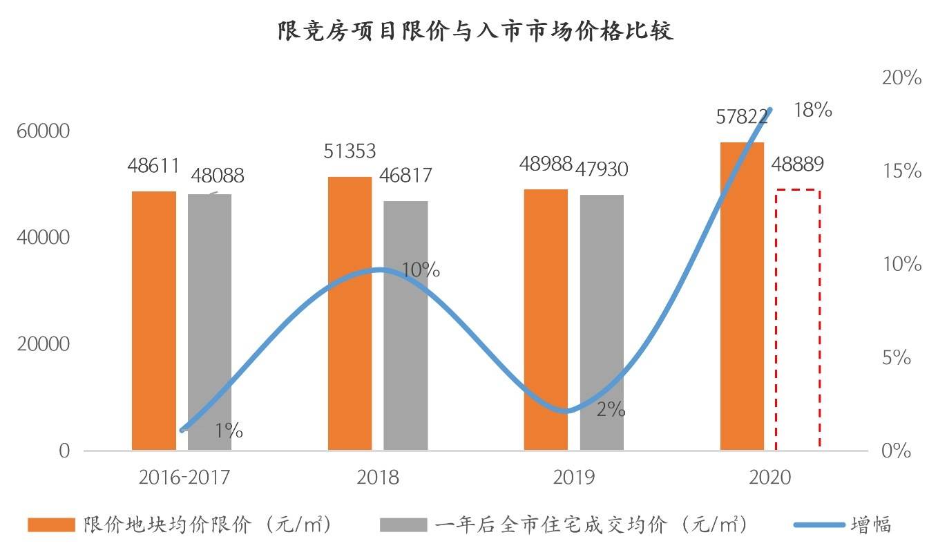 2020雨花区GDP官宣_官宣图片(2)