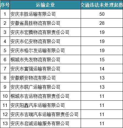 桐城市人口有多少2020(2)