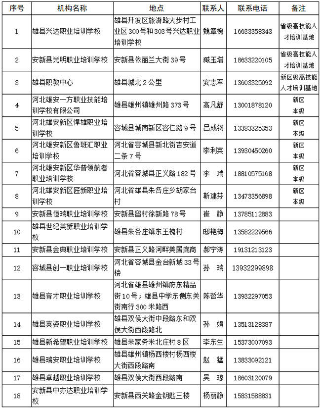 2021年雄安GDP_2021年gdp世界排名图