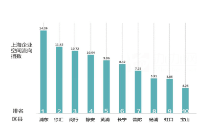 2020年上海预计经济总量_2020年上海外滩图片(2)