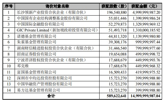 藁城人口_藁城人的人口数据