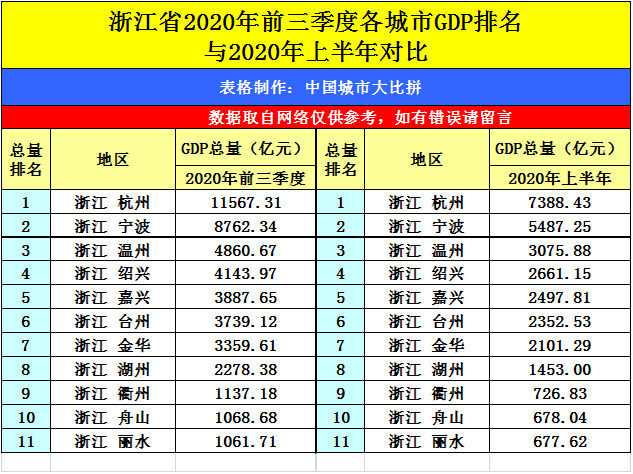 2020年gdp比较高的省_重磅发布!陕西省2020年GDP增长2.2%(2)