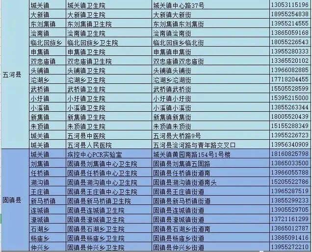 蚌埠市人口有多少2021_重磅发布 增长131941人,蚌埠2021年常住人口达3296408人(3)