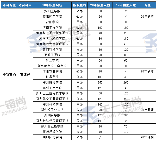 全国城市排名2021_全国城市排名(2)