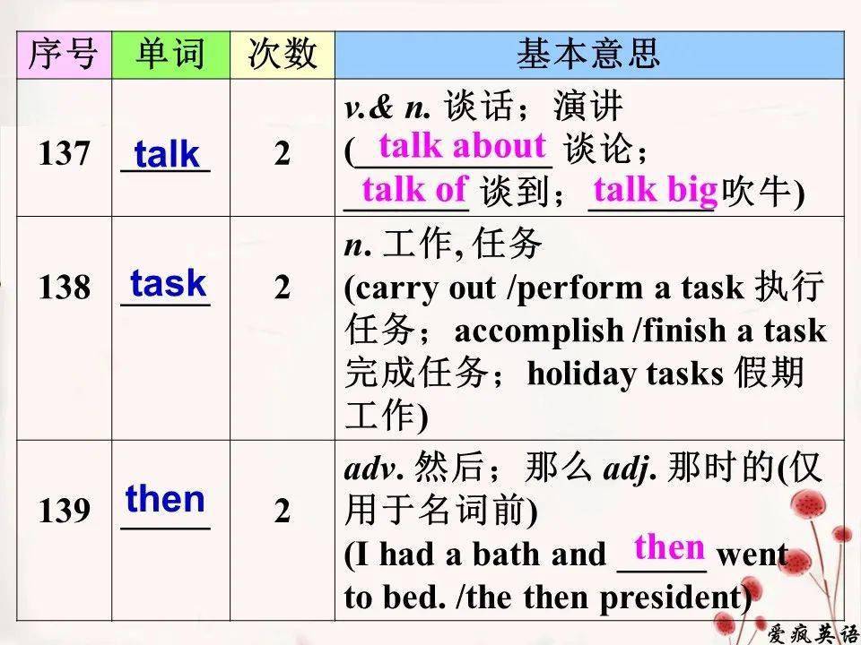 关于世界人口问题的英语单词_世界人口问题小报(2)