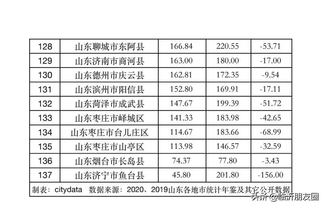 江蘇省區縣gdp排名2021_2019年江蘇省縣市區GDP排名 昆山市超4000億元居全省第一