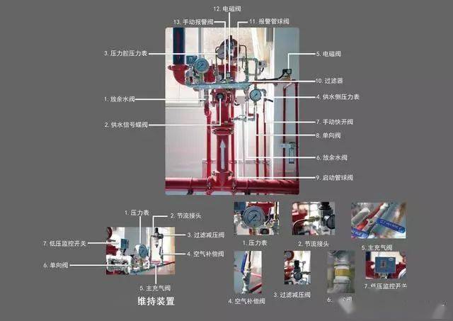 建筑消防设施操作图解