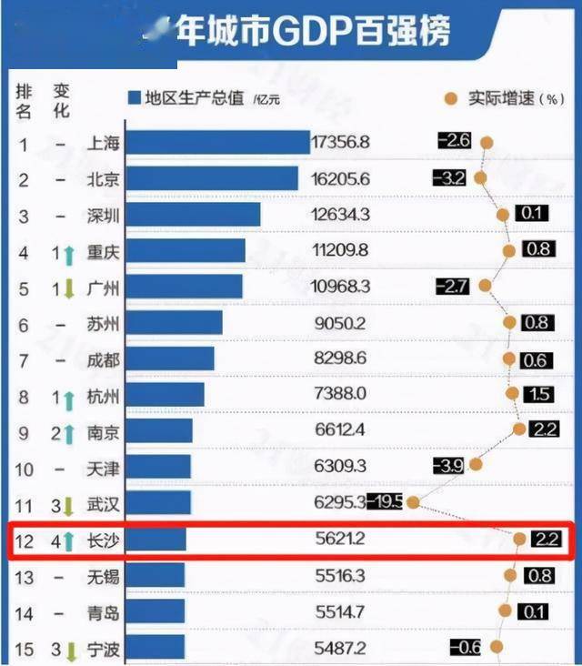 义乌的GDP为什么这么低_2017年中国GDP预计增长6.9 失业率创多年最低(2)