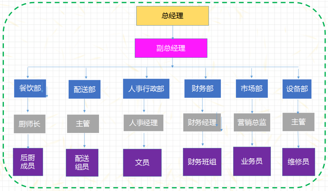 29岁喜茶创始人急招财务:月薪15000元,不要求证书,但偏爱