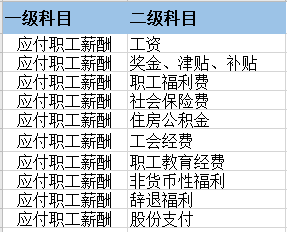 什么时候开始计提工资 ba0085ba1f1c41f8a82a684affede380.png