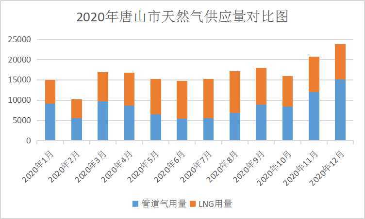 唐山人均多少_唐山地震多少级