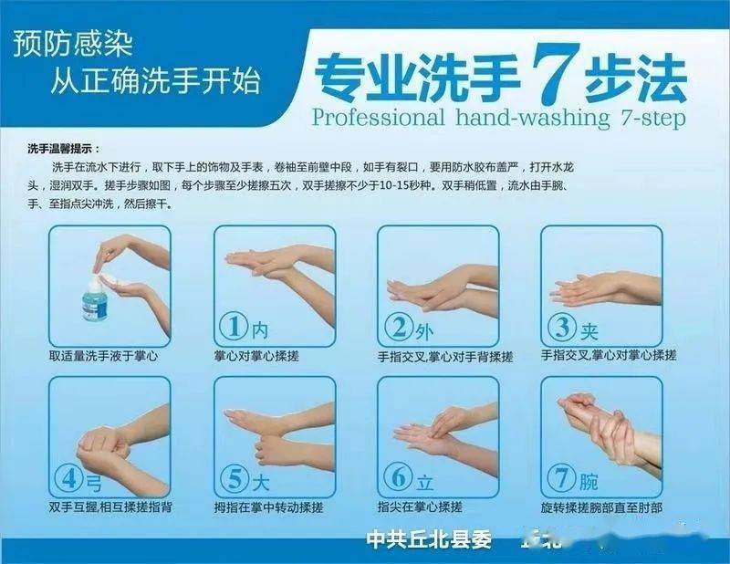 七步洗手法口诀"内,外,夹,弓,大,立,腕"