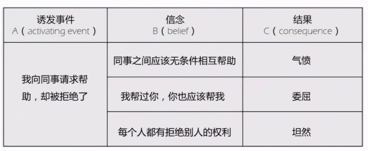 「平安聊法则」core法则:情绪管理的abcde法则